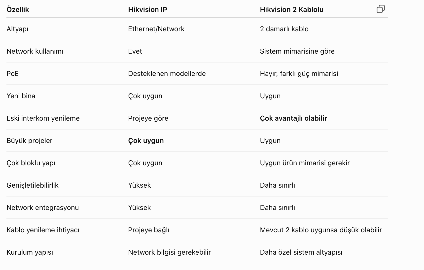 IP ve 2 Kablolu Hikvision İnterkom Karşılaştırması.png